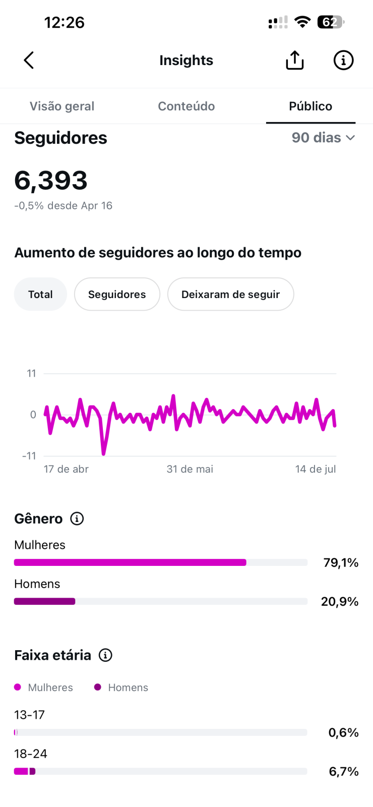 Métrica